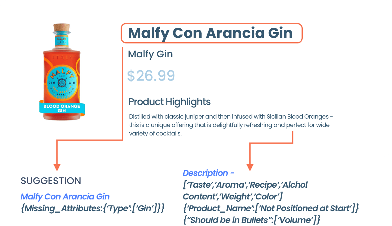 Digital Shelf Content Optimization